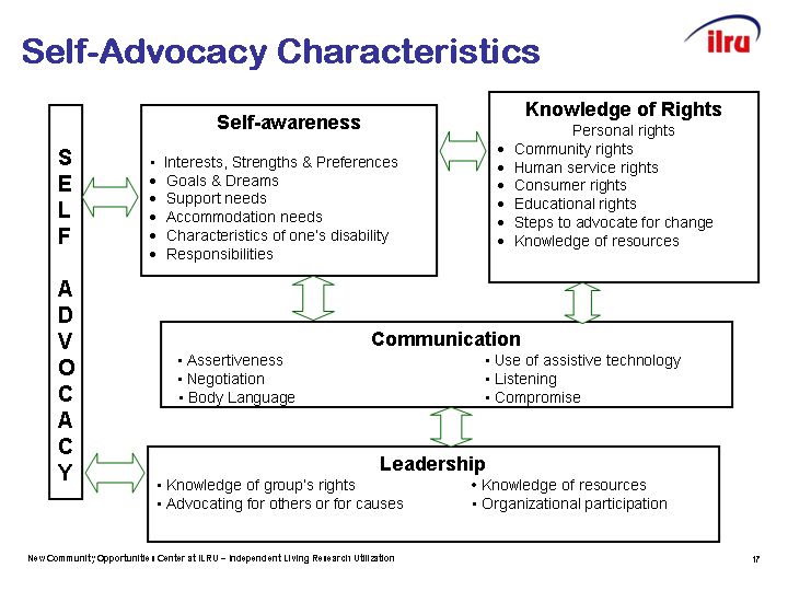 2 Teaching Self Advocacy Skills Teaching Self Advocacy Skills To Students